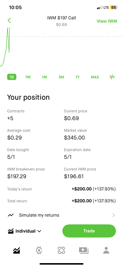 told ya sold half riding half now
