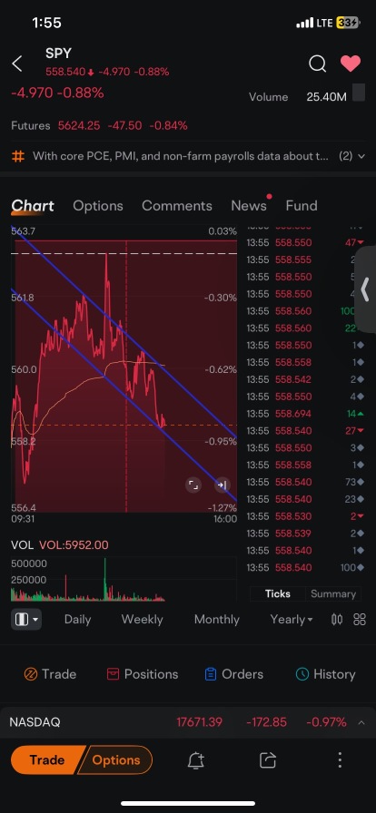 我看到的是。我们在这里反弹，否则将会大幅下跌