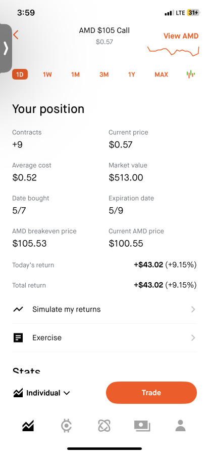 lets see if we get some follow thru tomorrow