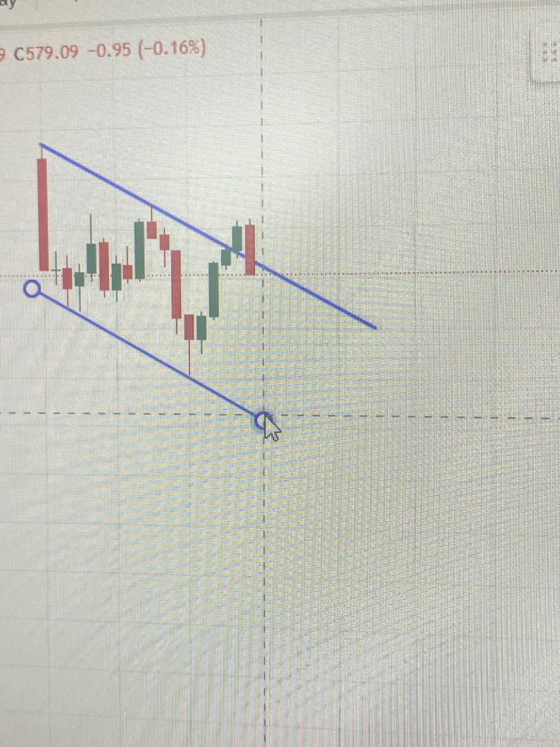 thats what i call a fake break out .