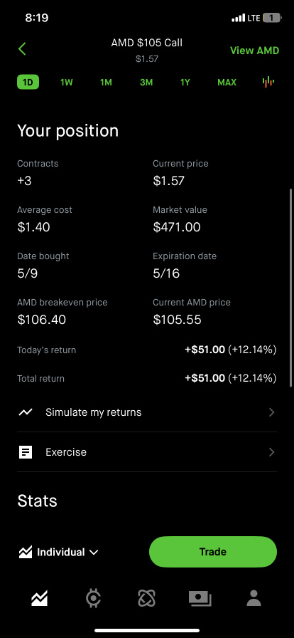 up about 80% on these . i think these can be 5x this week