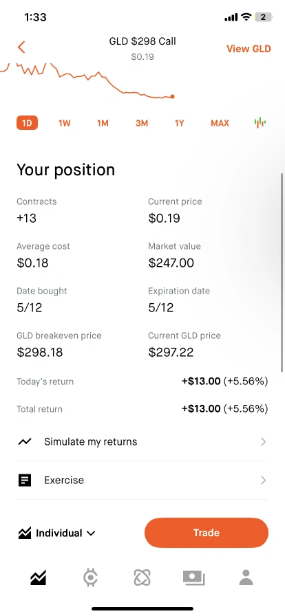 going calls on gld real quick sclap