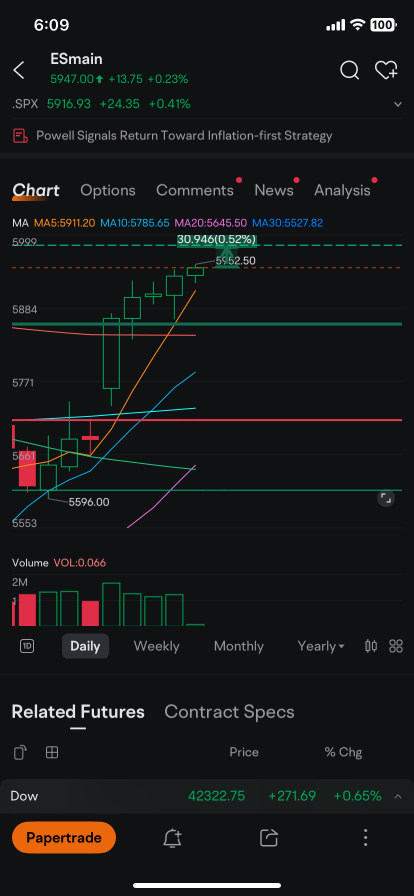 looks like .52 more to upside on a 9 count . expect a reversal mid day to form a doji .