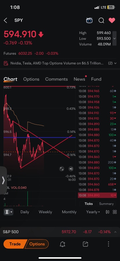 to me this seems like a bearflag