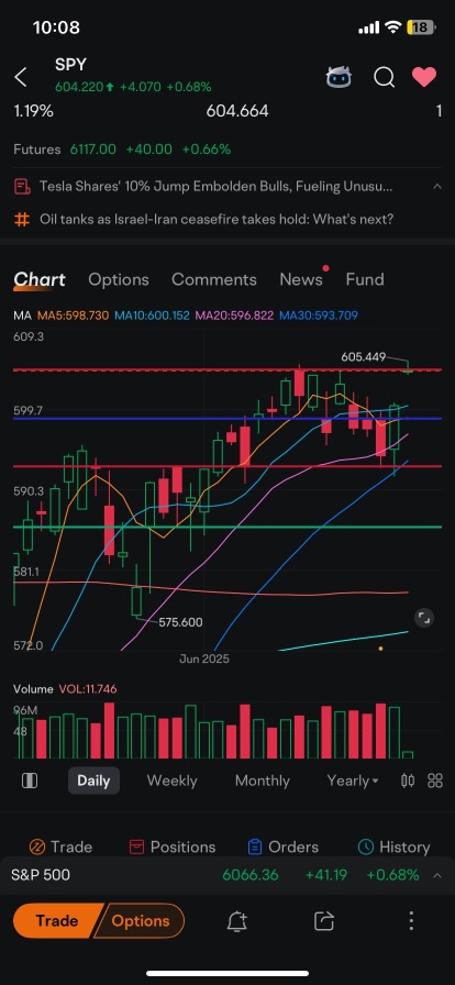 look at that gap fill ? ugh why is it harder to read price action these days