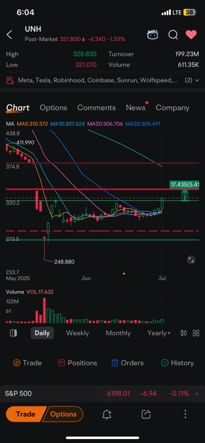 340 in play on the short term .