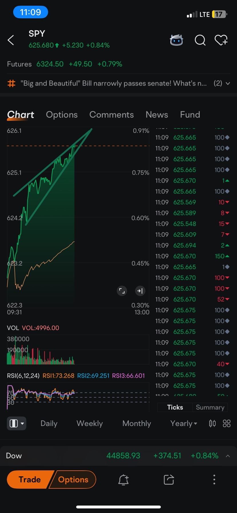 $标普500ETF-SPDR (SPY.US)$