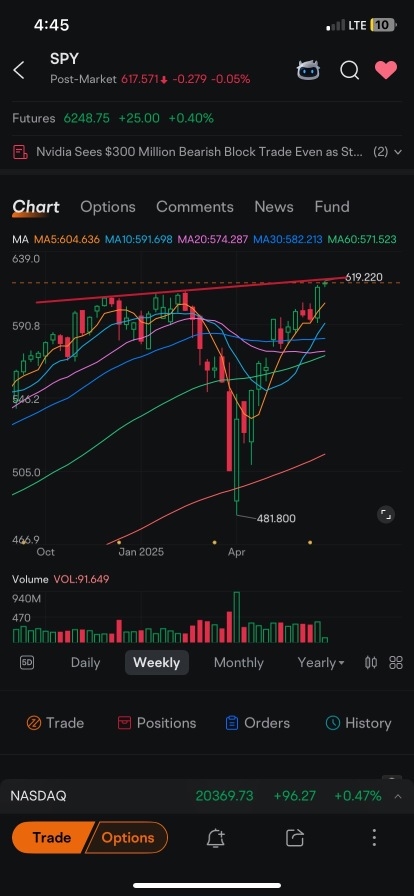 停止猜测它会在哪里达到顶峰，准备迎接趋势的变化。