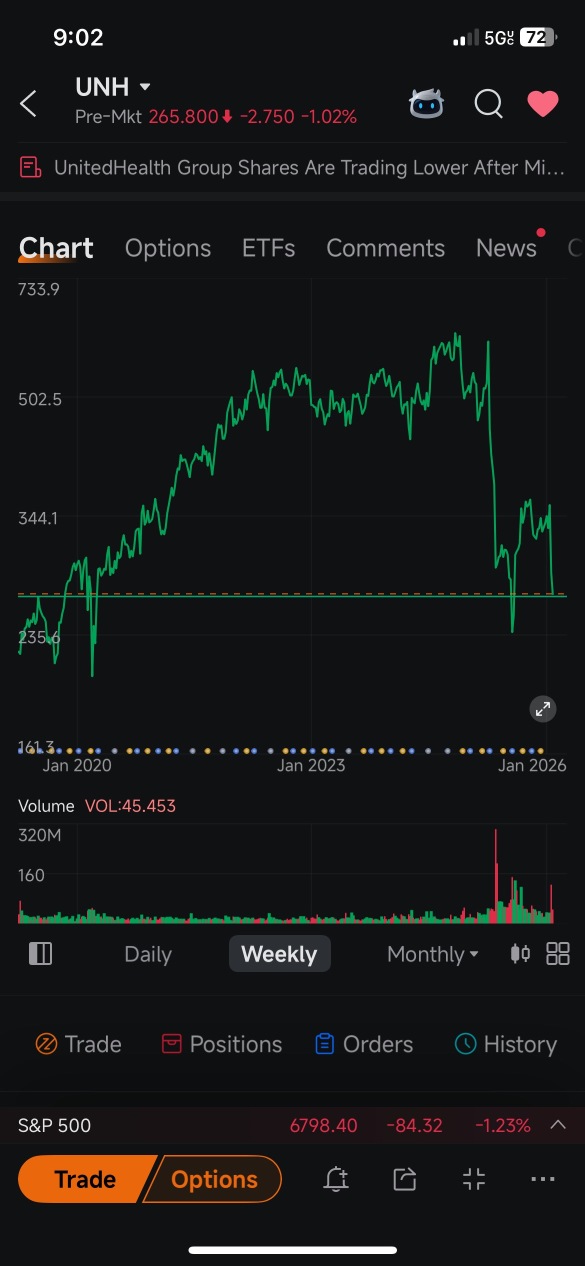 usually I’m a week or 2 early but I’m confident we get a nice bounce . I’ll double down here