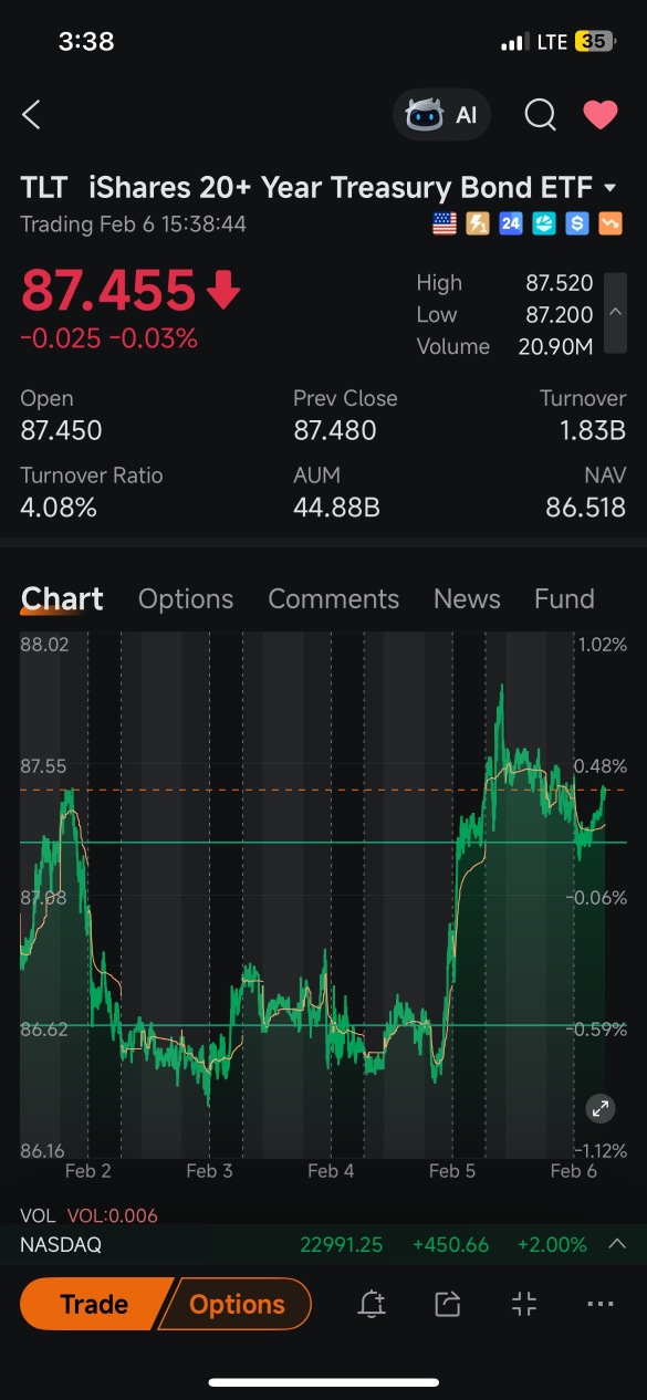 sexiest chart in the market right now . 1k calls more added