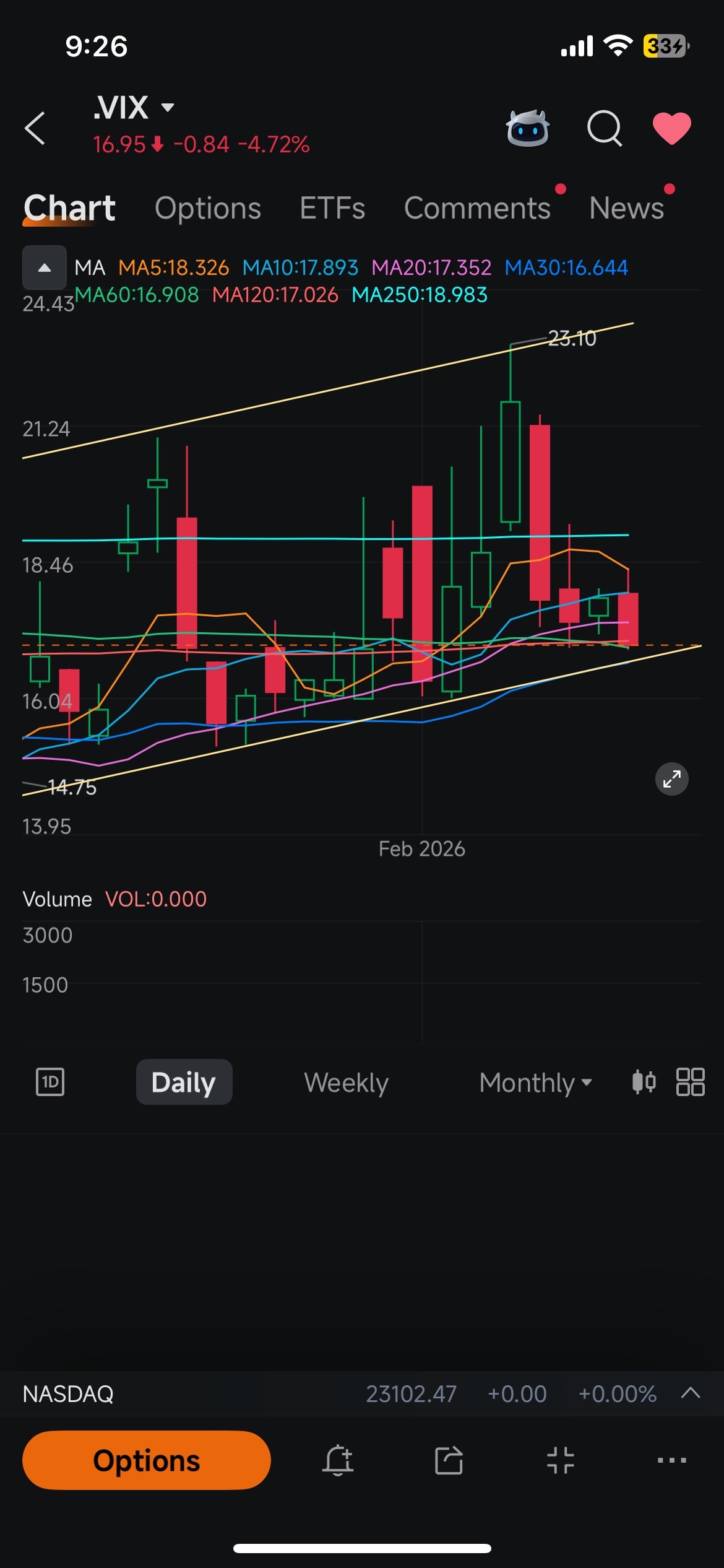 $標普500指數ETF-SPDR (SPY.US)$