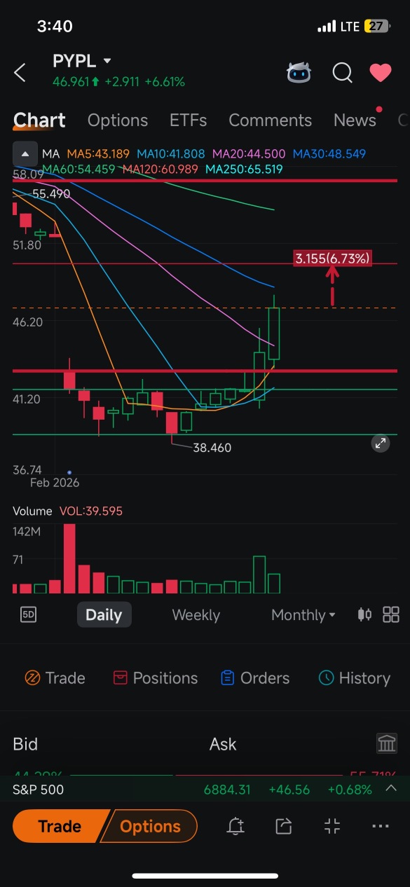 永远不要忘记是谁在这个股票上成功抄底！