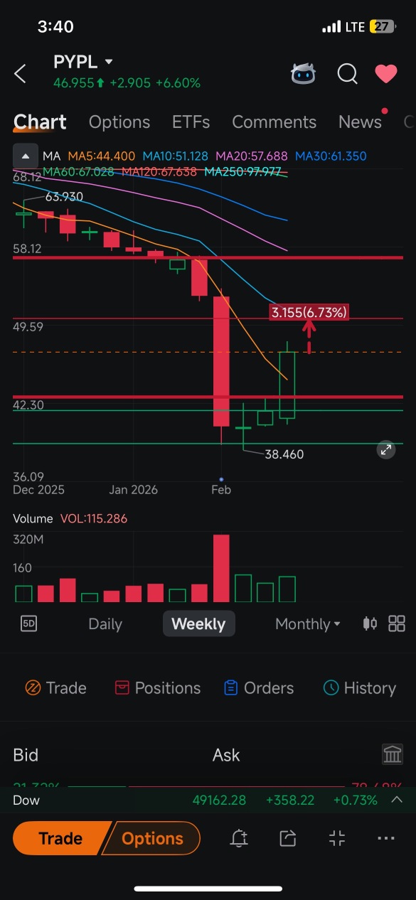 永远不要忘记是谁在这个股票上成功抄底！