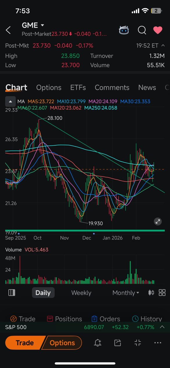 even with no squeeze this is a nice cup and handle