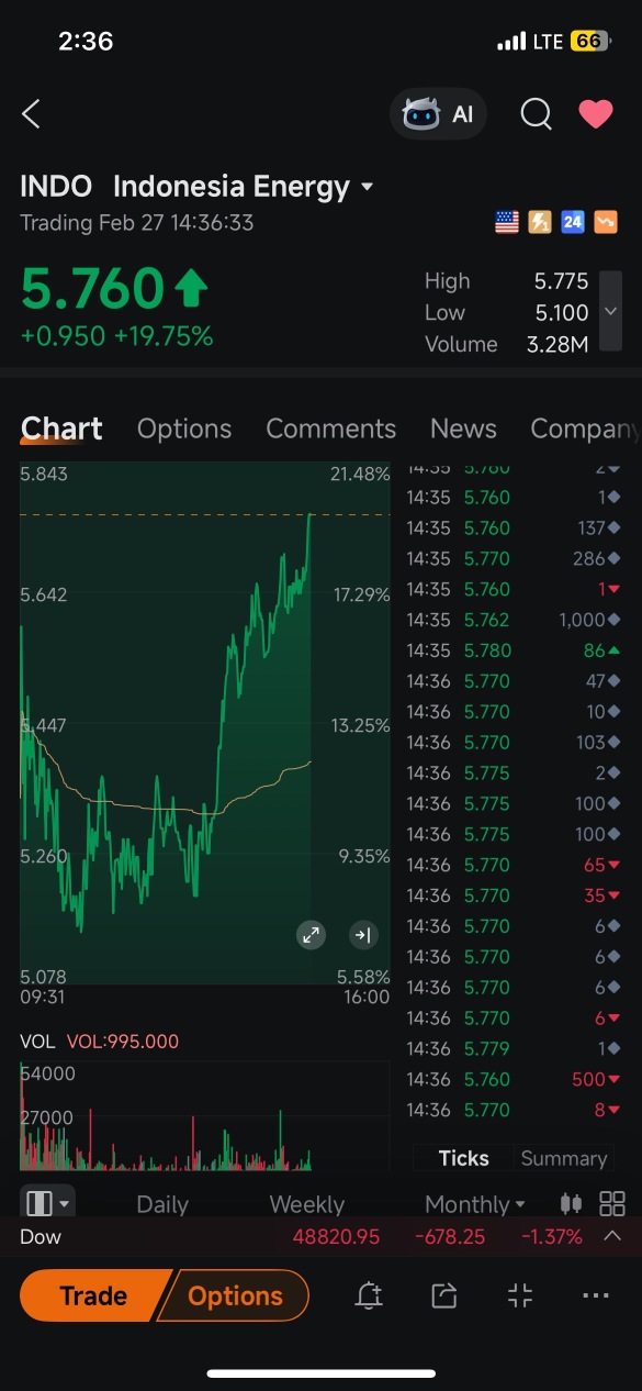 the oil meme run has just started .