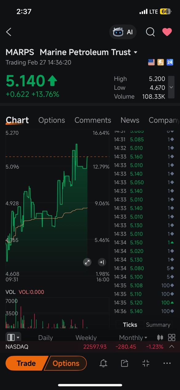 the oil meme run has just started .