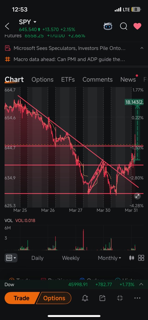 看看那个人。从昨天开始，我就有了这么漂亮的图表。