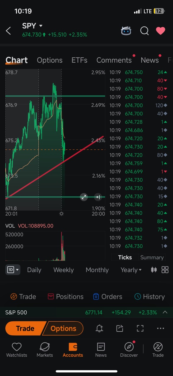 在我们跌破支撑之前，这并不算看跌
