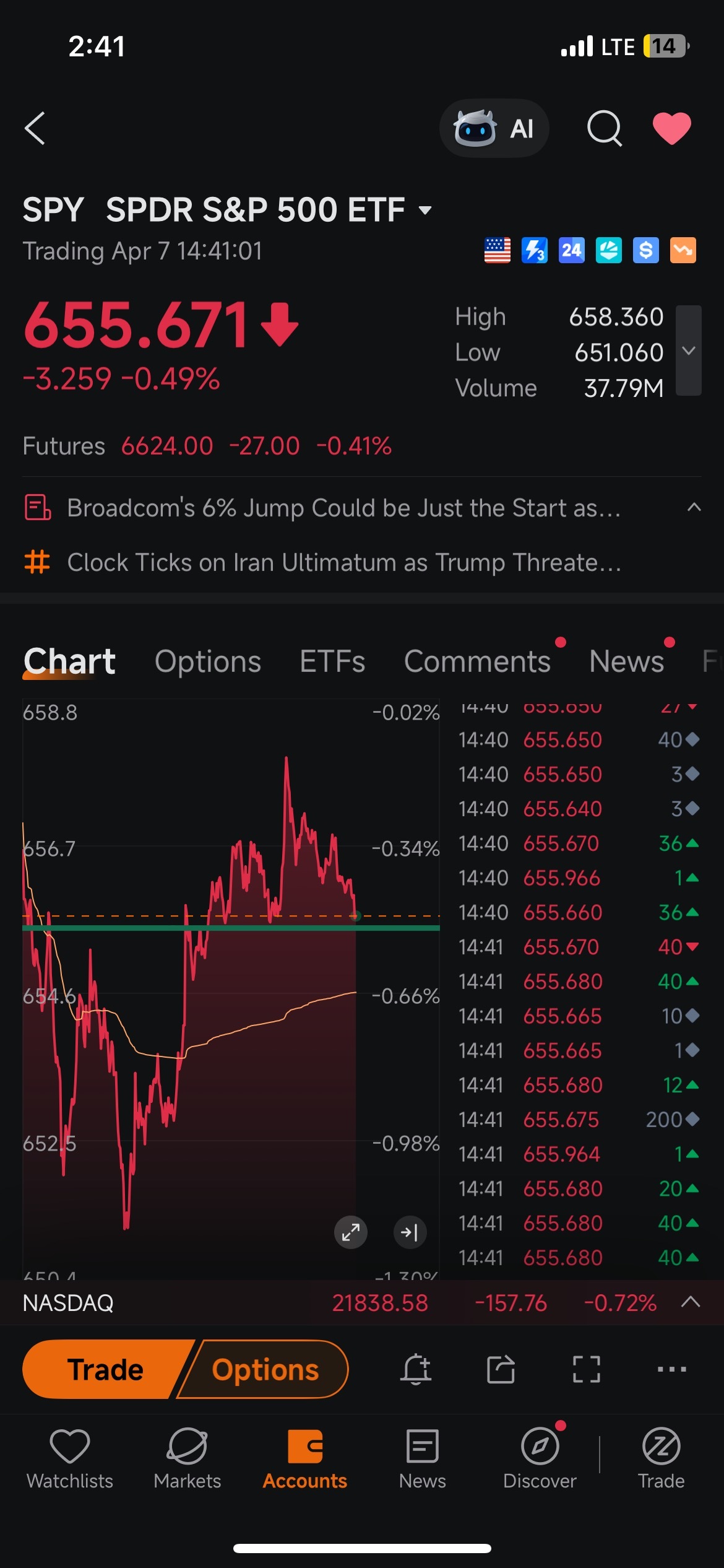 $标普500ETF-SPDR (SPY.US)$