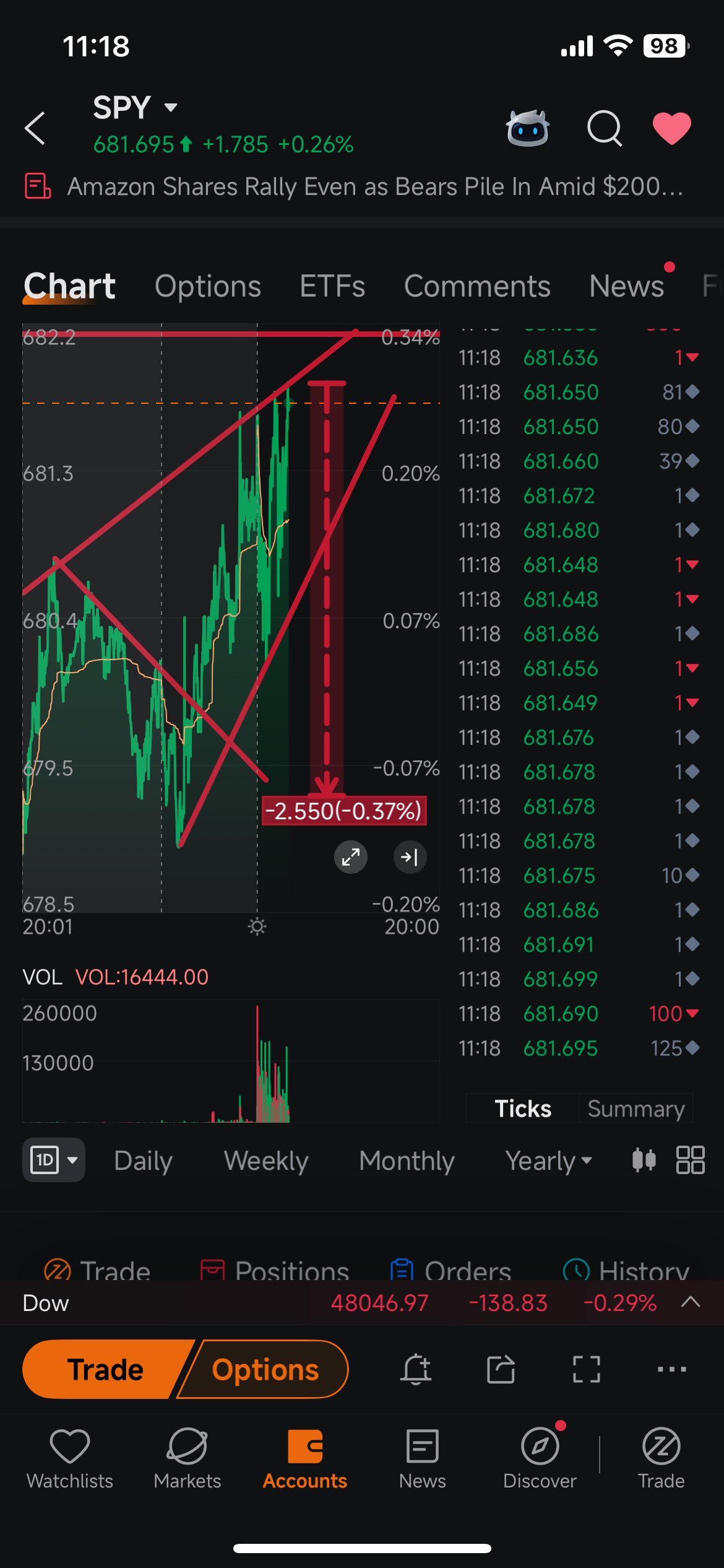 $標普500指數ETF-SPDR (SPY.US)$