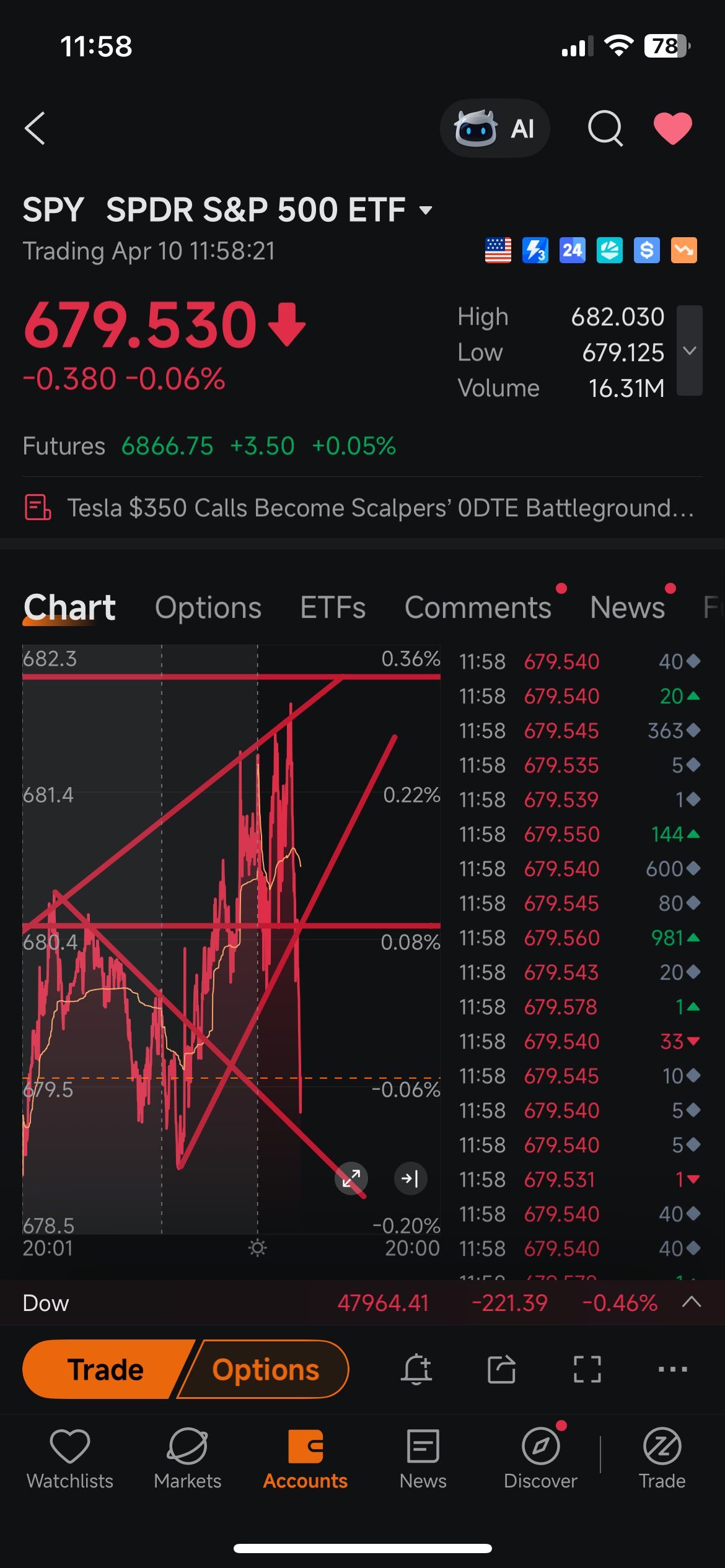 $標普500指數ETF-SPDR (SPY.US)$