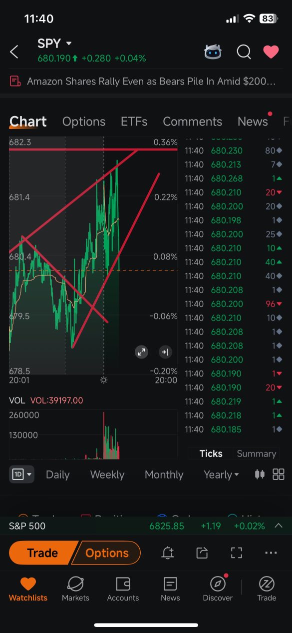 我说了吗？图表就是图表，老兄