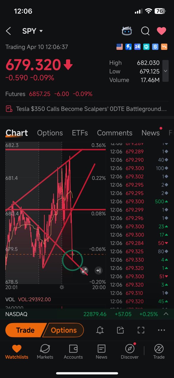 let’s see if this holds for move back up