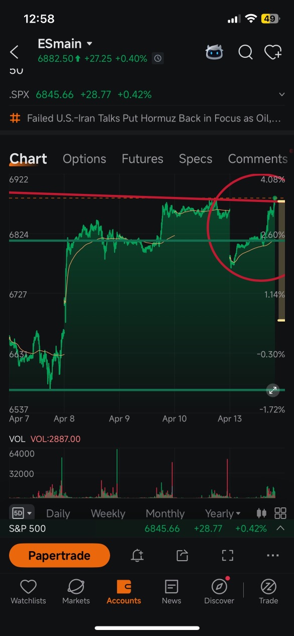 if we close under here I’ll look for puts for cpi tomorrow at close .
