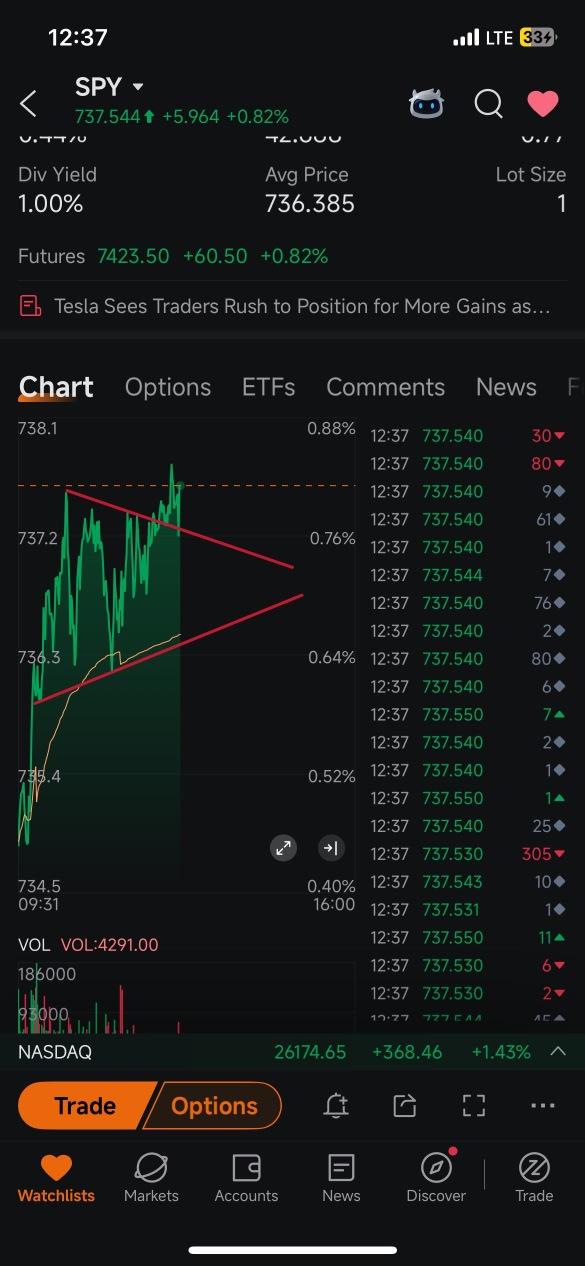 fake out then retest of break again . if it goes to reset 3rd time it’s gg for calls .