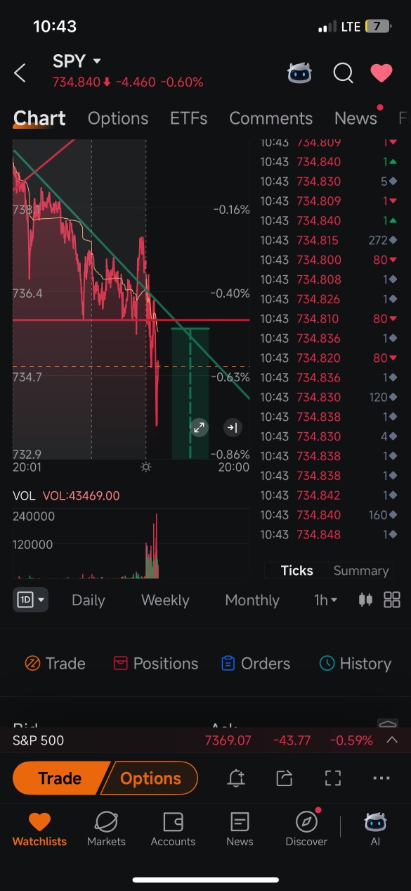 hehe my charts op guess where we heading