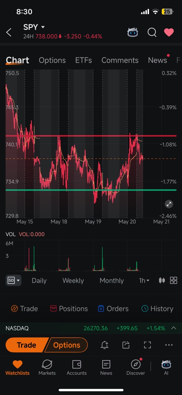 チャネル内でゾーンからゾーンへと丸一週間。明日はおそらく733に戻るだろう。