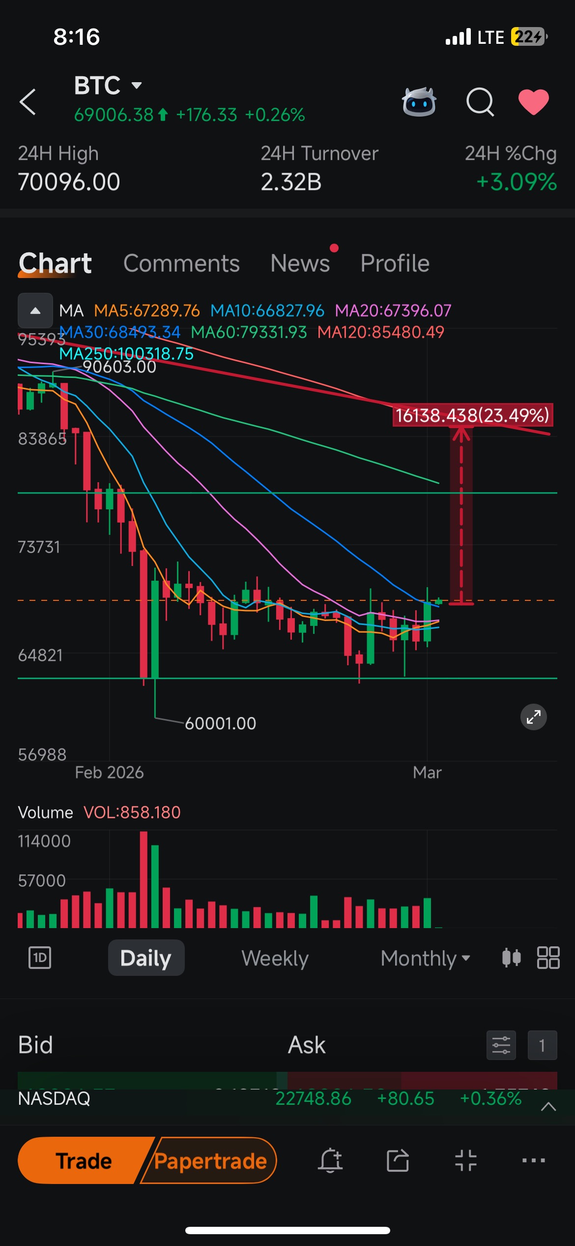 I warned ya about BTC In war cycle .