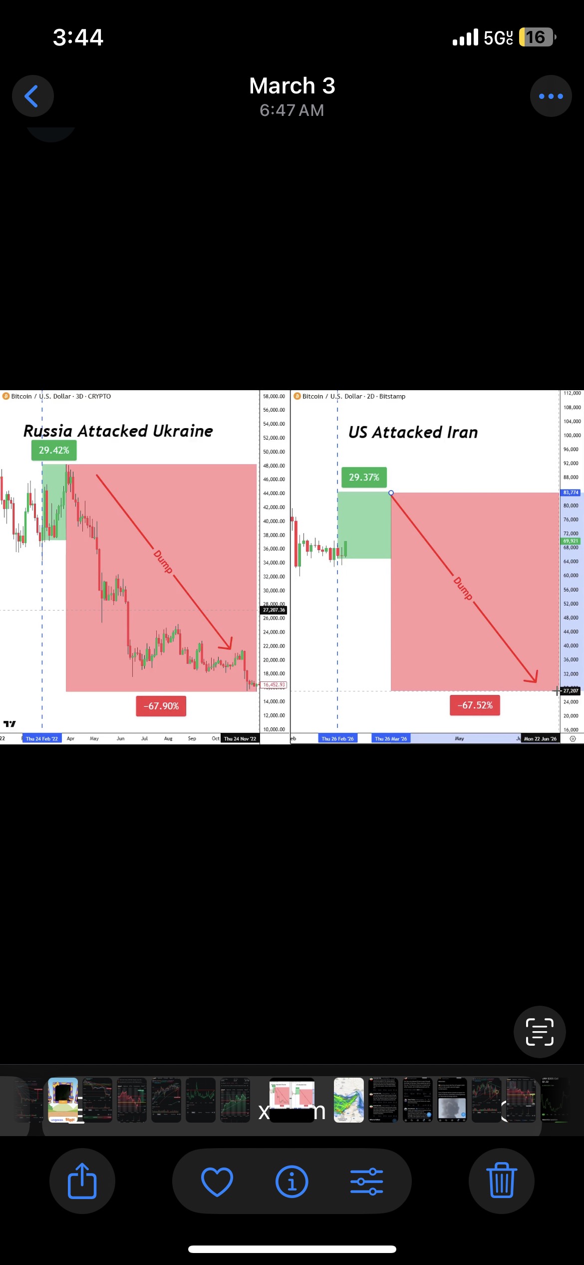 I warned ya about BTC In war cycle .