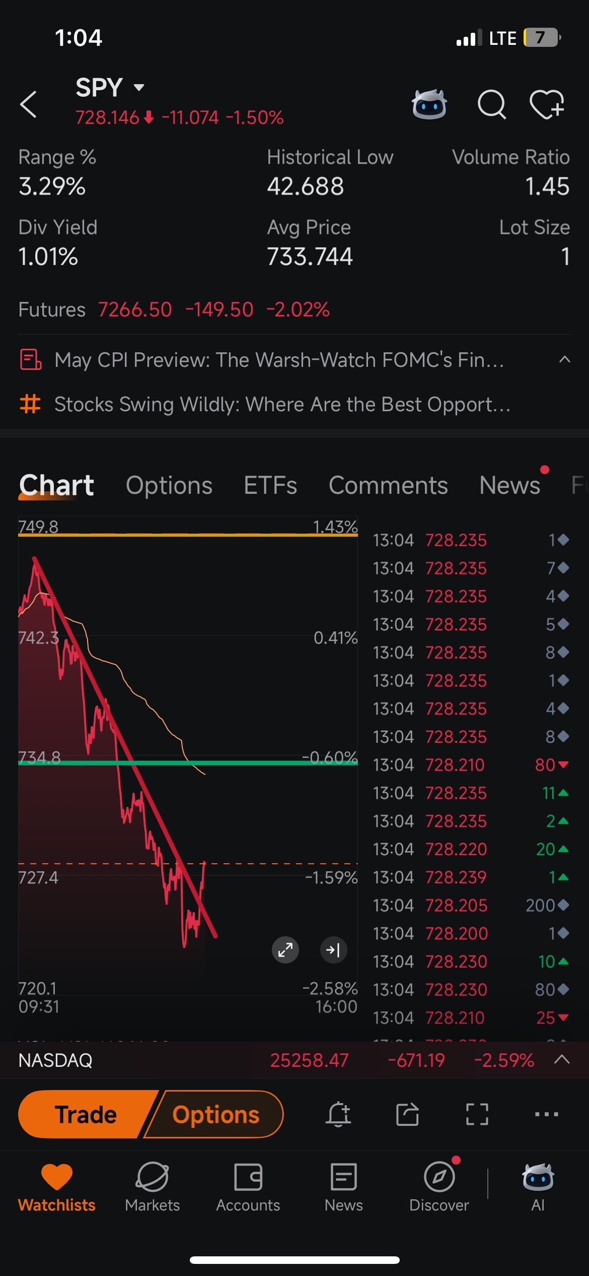 $SPDR S&P 500 ETF (SPY.US)$