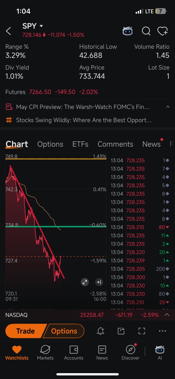 wait for retest and long it