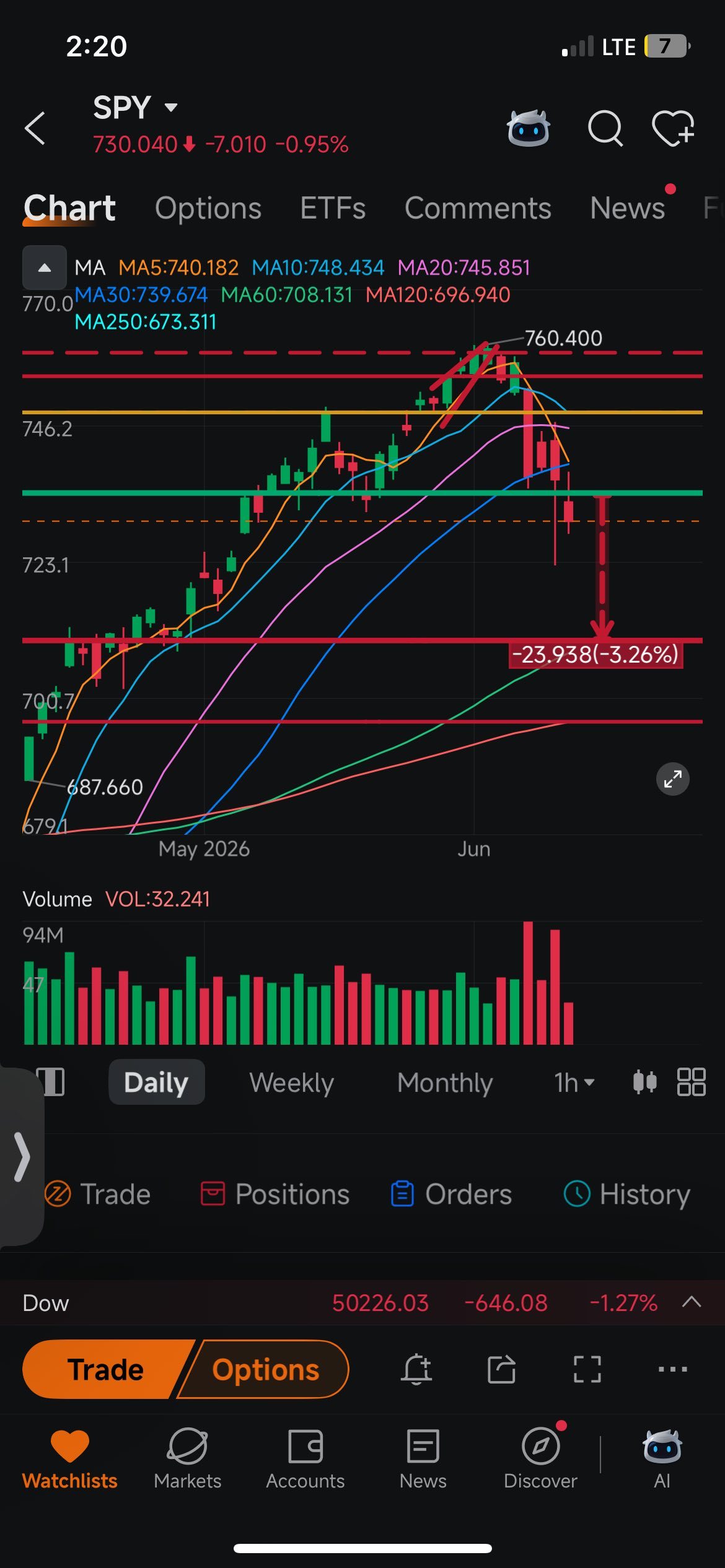 $SPDR S&P 500 ETF (SPY.US)$