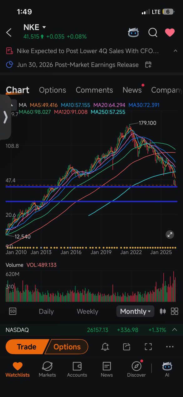 我们触及了我第一个蓝色‘逢低买入’区间。