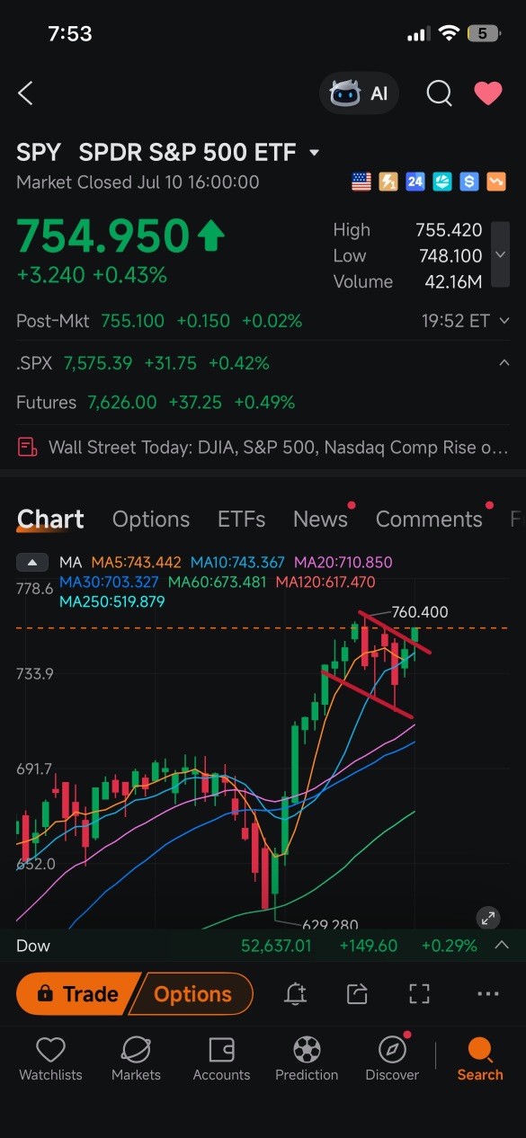 if you are bearish this chart please unfollow me .