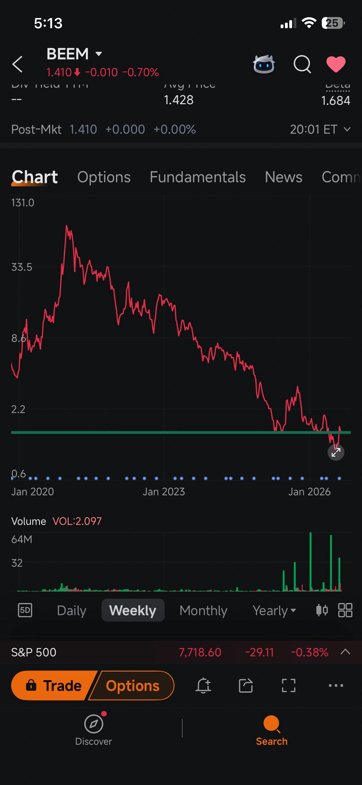 $undefined (SPY.US)$ รายใหญ่แอบเก็บของกันเงียบๆ เลยนะ.. พวกเจ้าเล่ห์เอ้ย นี่แค่รายชื่อส่วนหนึ่งเองนะ ที่ชัดๆ ก็ยังมีตัวอื่นอีกอย่าง EVGO, ChargePoint หรือแม้แต่ ENPH, SEDG