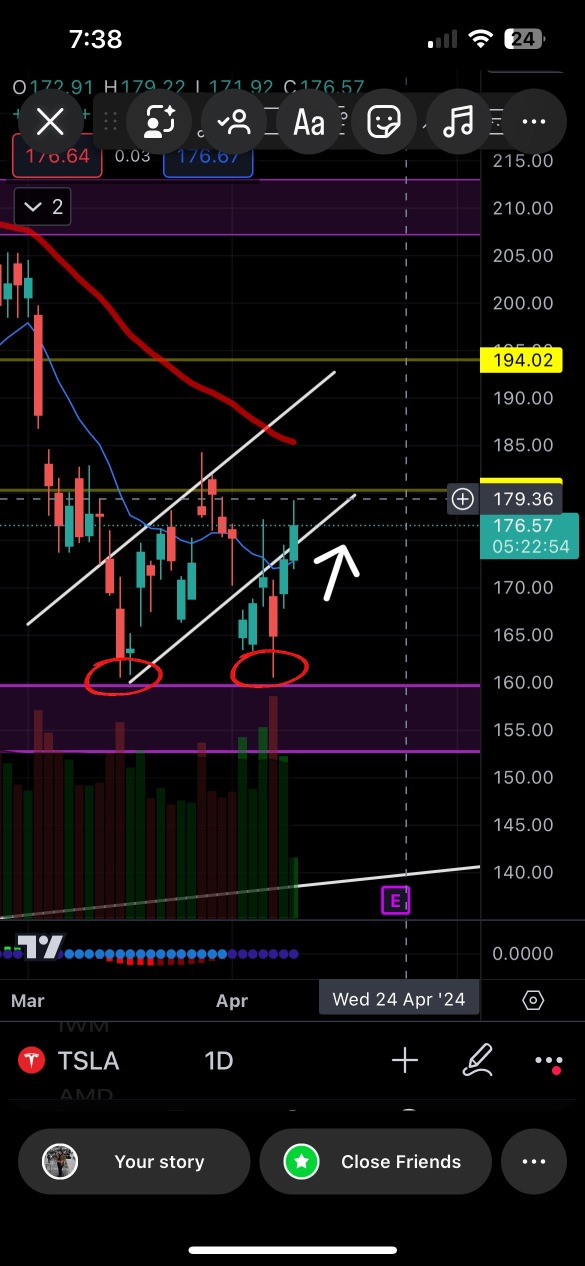 TSLA 更新