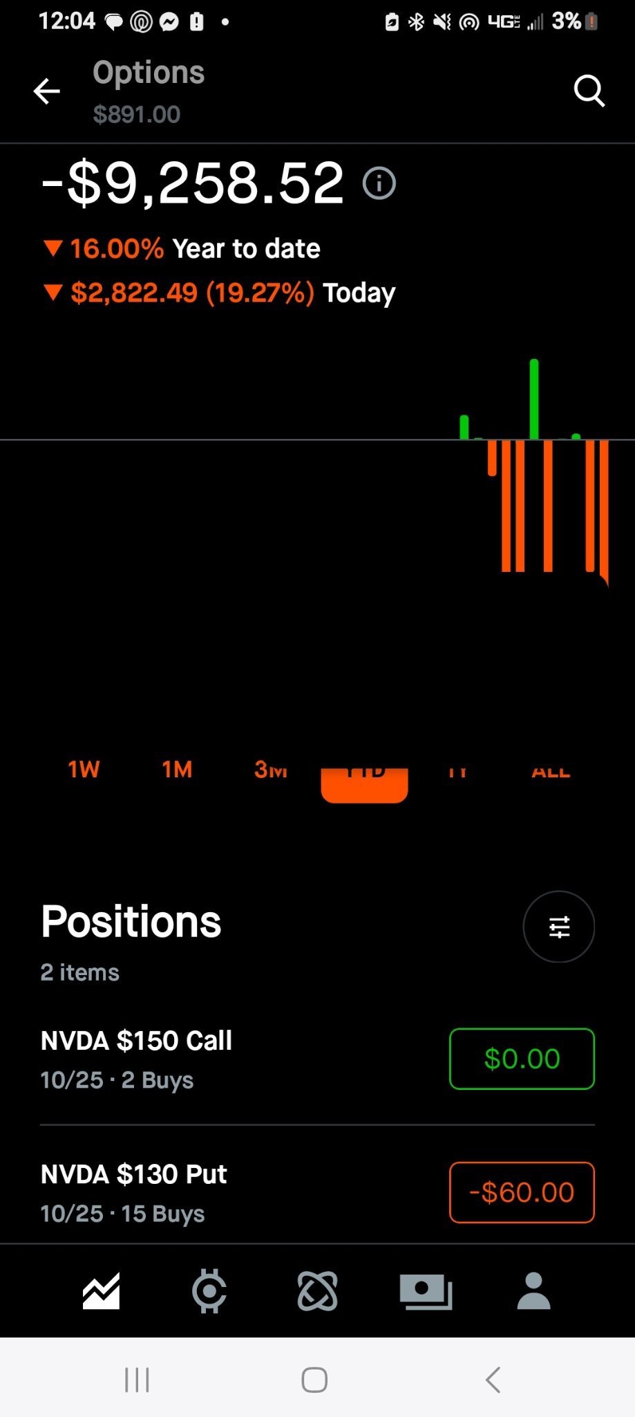 Good afternoon I'd like to share my $10,000 lesson as I approach my 1 year trading anniversary