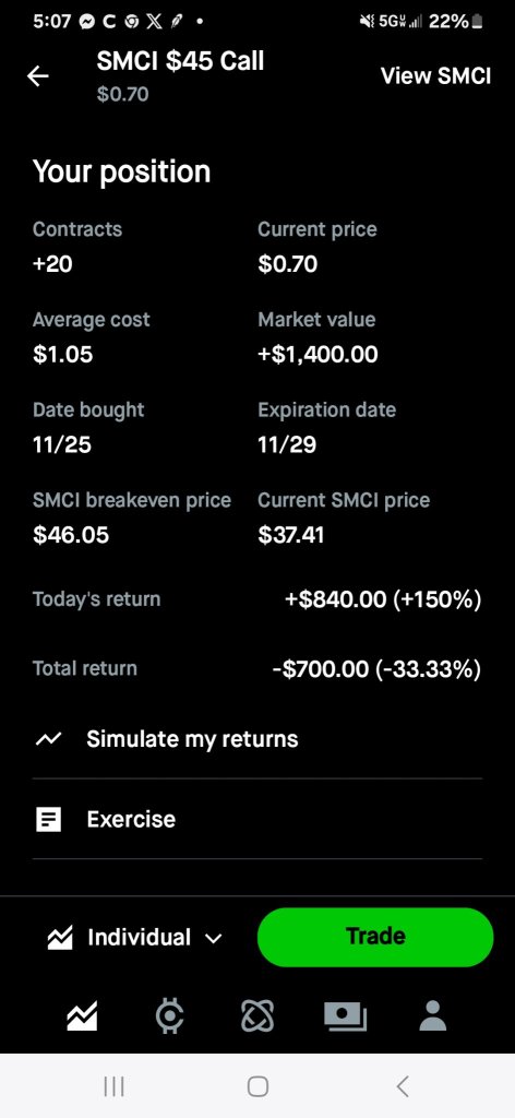 SOMETHING WILL HAPPEN TODAY AGAIN WITH SMCI 買い CALLS 