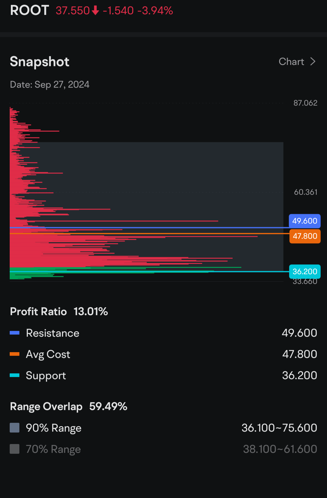 $ルート (ROOT.US)$ ここで非常に興味深いチャットが行われています