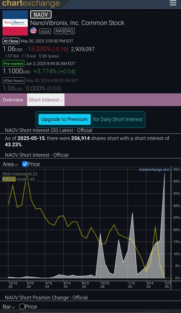bullish ✅