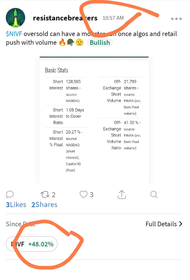 bullish