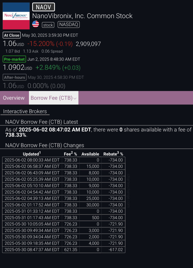 bullish ✅