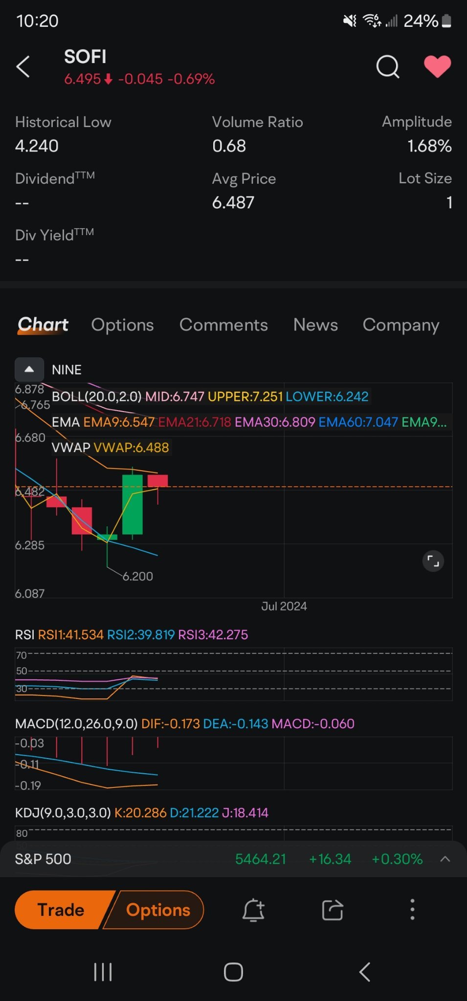 Still can't reclaim the ema9