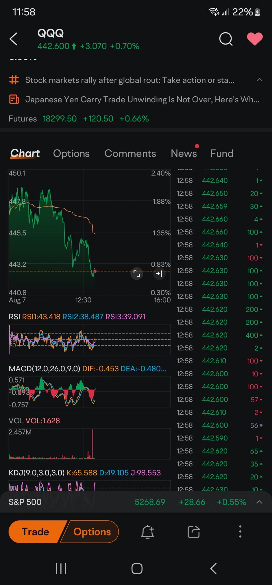 someone just dumped 2.45 million shares of qqq 🤯🤯🤯