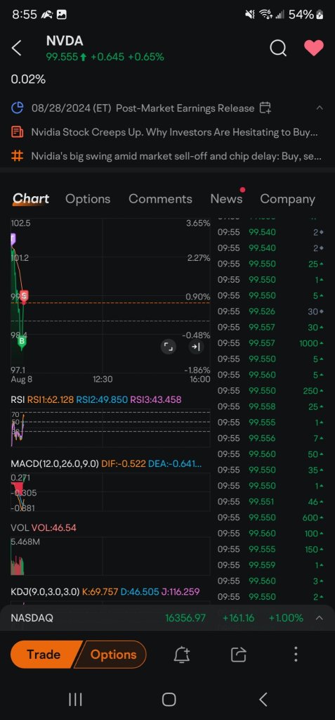 RIDE THE WAVES MAN. SHORT IT DOWN AND THEN BUY IT UP