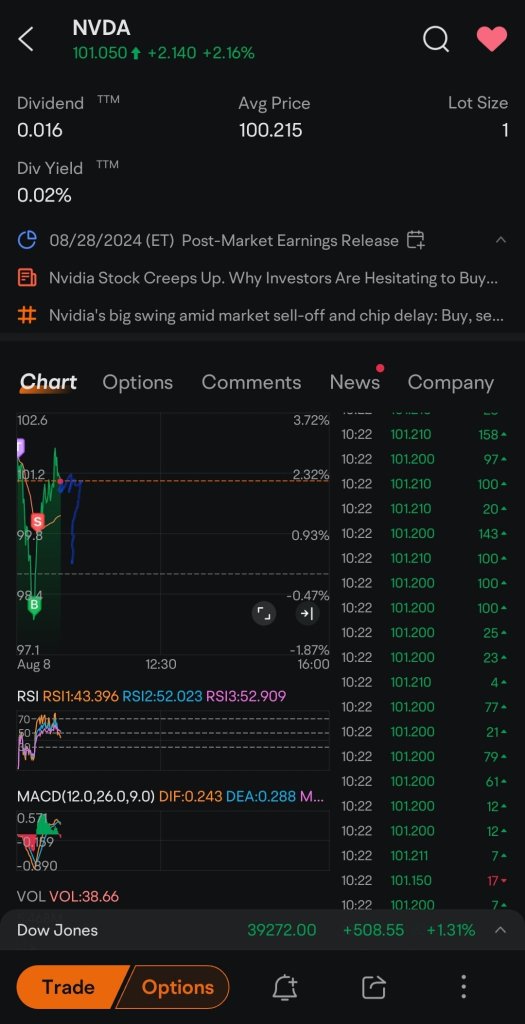 if it comes down and consolidates.. watch for the head and shoulders. maybe not that far of drop lol